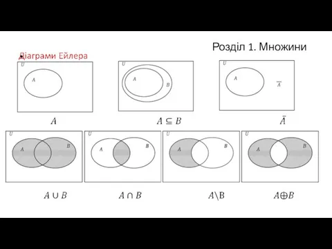 Розділ 1. Множини