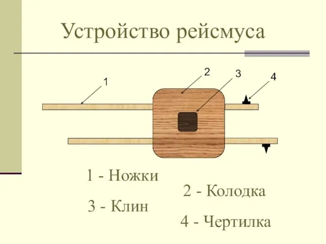 Устройство рейсмуса 1 - Ножки 2 - Колодка 3 - Клин 4 - Чертилка