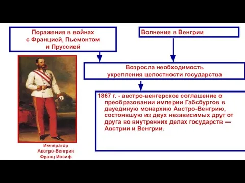 1867 г. - австро-венгерское соглашение о преобразовании империи Габсбургов в двуединую