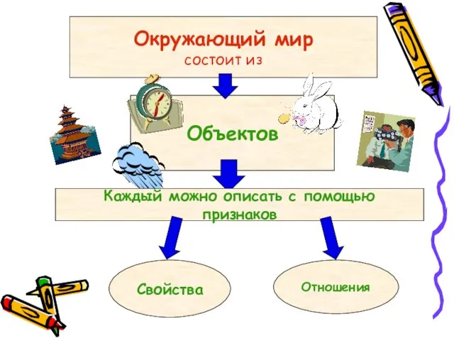 Окружающий мир состоит из