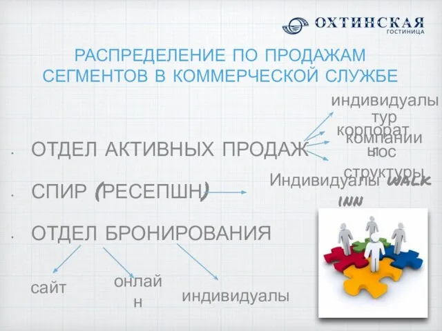 РАСПРЕДЕЛЕНИЕ ПО ПРОДАЖАМ СЕГМЕНТОВ В КОММЕРЧЕСКОЙ СЛУЖБЕ ОТДЕЛ АКТИВНЫХ ПРОДАЖ СПИР