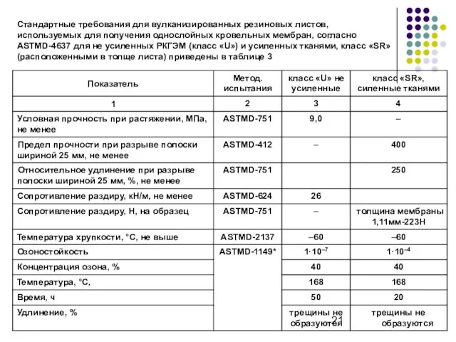 Стандартные требования для вулканизированных резиновых листов, используемых для получения однослойных кровельных