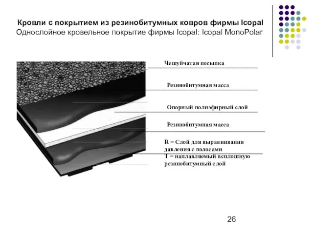 Кровли с покрытием из резинобитумных ковров фирмы Icopal Однослойное кровельное покрытие