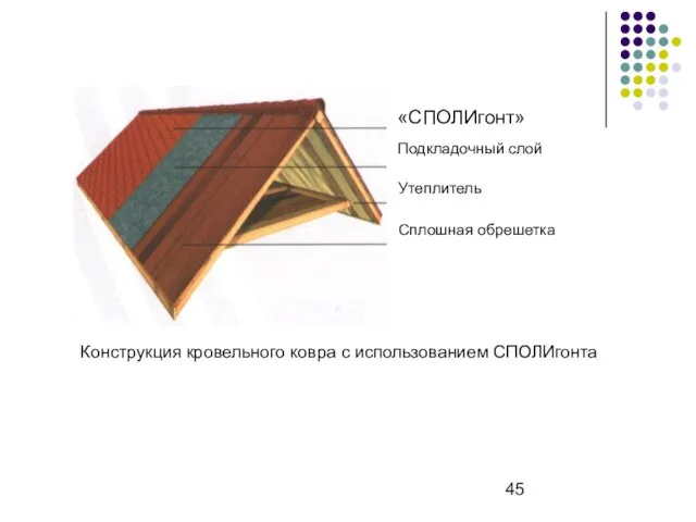 Конструкция кровельного ковра с использованием СПОЛИгонта