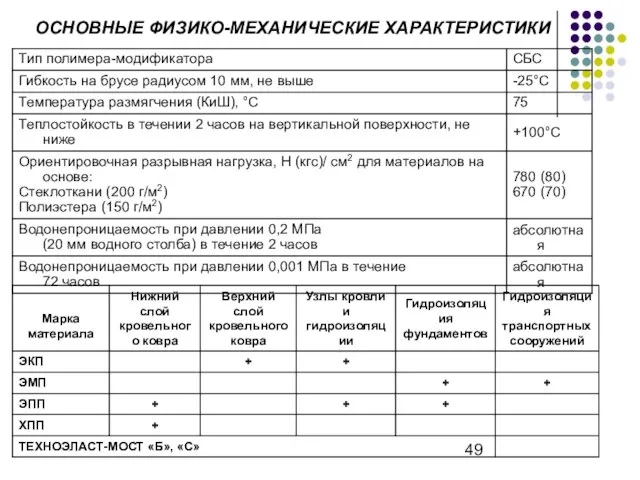 ОСНОВНЫЕ ФИЗИКО-МЕХАНИЧЕСКИЕ ХАРАКТЕРИСТИКИ