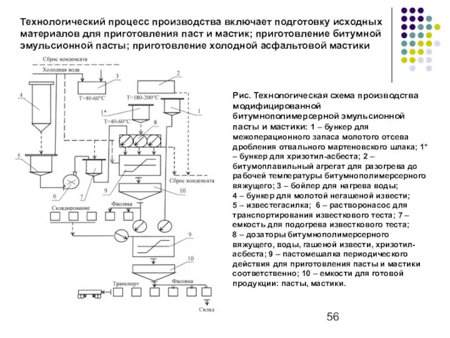 Технологический процесс производства включает подготовку исходных материалов для приготовления паст и