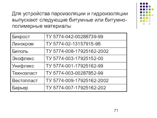 Для устройства пароизоляции и гидроизоляции выпускают следующие битумные или битумно- полимерные материалы