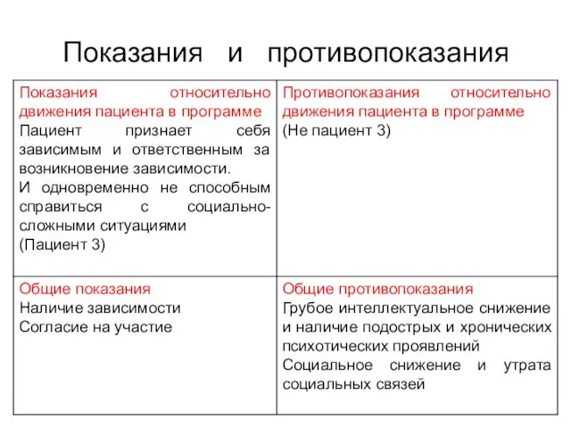 Показания и противопоказания