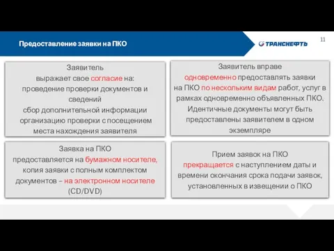 Предоставление заявки на ПКО Заявка на ПКО предоставляется на бумажном носителе,