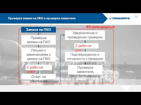 Проверка заявки на ПКО и проверка заявителя 49 км Проверка заявки