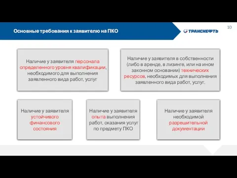 Основные требования к заявителю на ПКО Наличие у заявителя устойчивого финансового