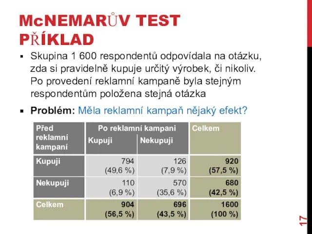 McNEMARŮV TEST PŘÍKLAD Skupina 1 600 respondentů odpovídala na otázku, zda