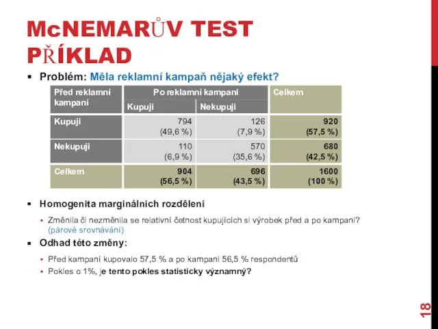 McNEMARŮV TEST PŘÍKLAD Problém: Měla reklamní kampaň nějaký efekt? Homogenita marginálních