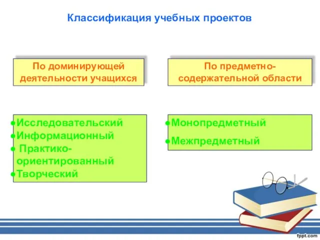 Классификация учебных проектов По доминирующей деятельности учащихся По предметно-содержательной области Исследовательский Информационный Практико-ориентированный Творческий Монопредметный Межпредметный