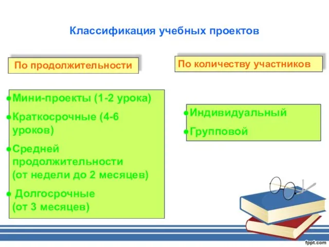 Классификация учебных проектов По продолжительности По количеству участников Мини-проекты (1-2 урока)