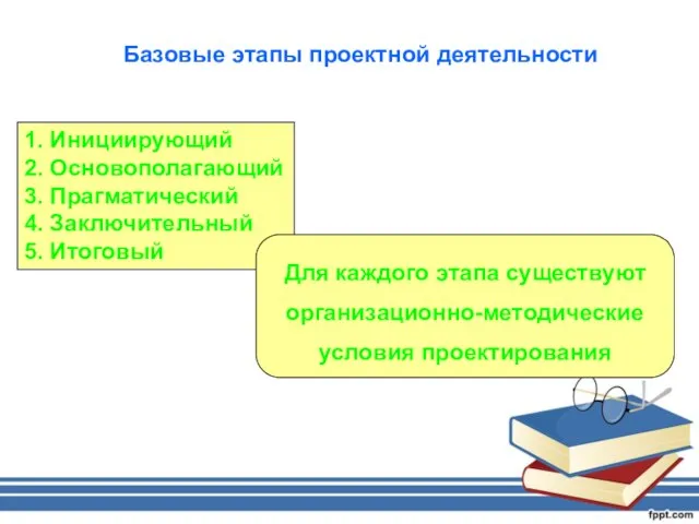 Базовые этапы проектной деятельности 1. Инициирующий 2. Основополагающий 3. Прагматический 4.