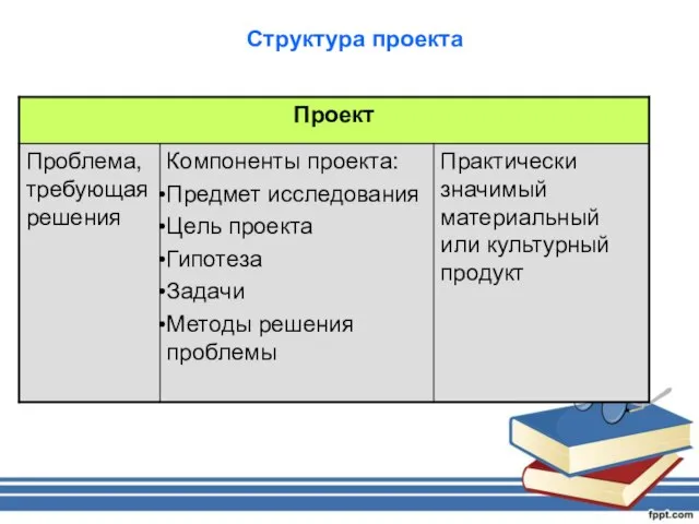 Структура проекта