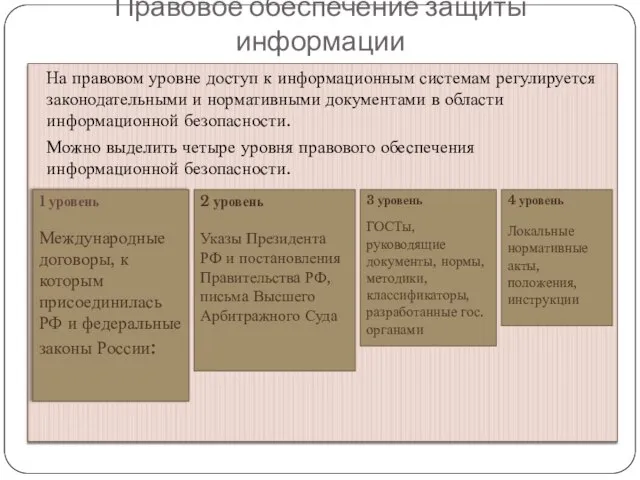 Правовое обеспечение защиты информации На правовом уровне доступ к информационным системам