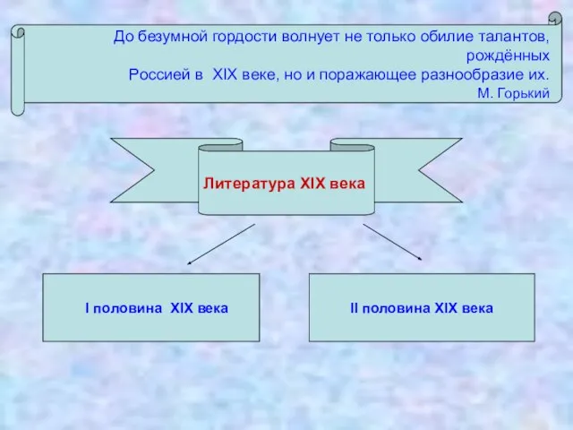 II половина XIX века I половина XIX века До безумной гордости