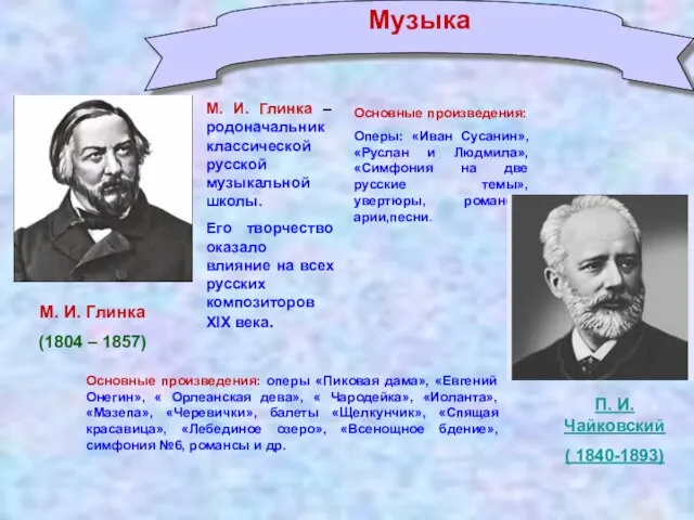 Музыка М. И. Глинка (1804 – 1857) М. И. Глинка –