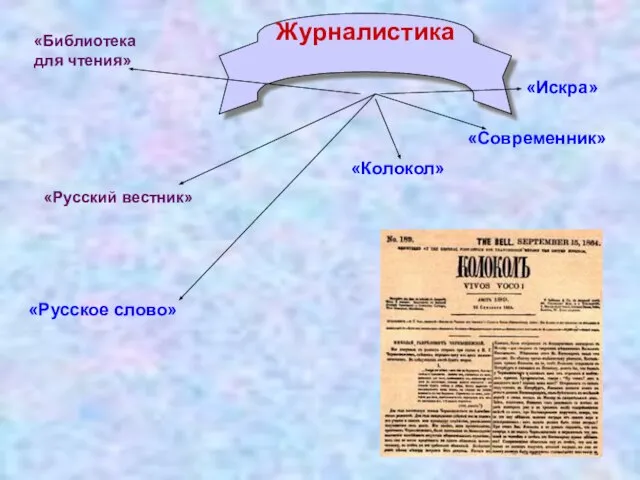 Журналистика «Современник» «Русское слово» «Колокол» «Искра» «Библиотека для чтения» «Русский вестник»