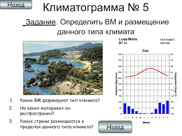 Климатограмма № 5 Задание. Определить ВМ и размещение данного типа климата