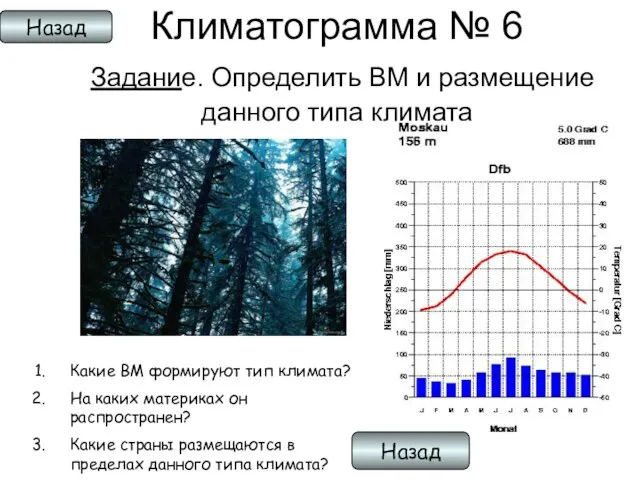 Климатограмма № 6 Задание. Определить ВМ и размещение данного типа климата