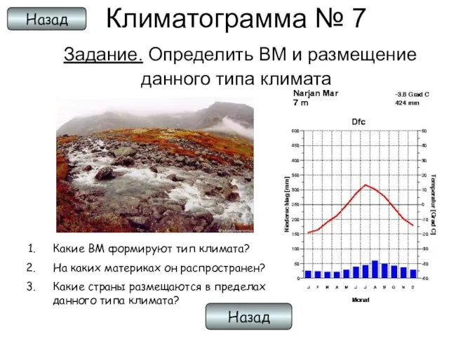 Климатограмма № 7 Задание. Определить ВМ и размещение данного типа климата