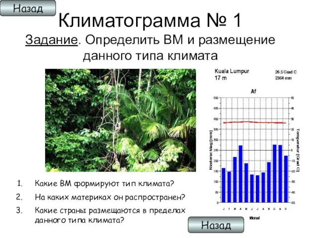 Климатограмма № 1 Задание. Определить ВМ и размещение данного типа климата