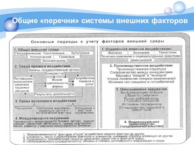 Общие «перечни» системы внешних факторов