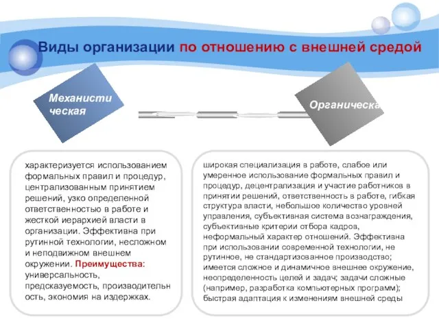 Виды организации по отношению с внешней средой Механисти ческая Органическая характеризуется