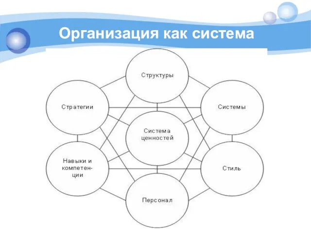 Организация как система