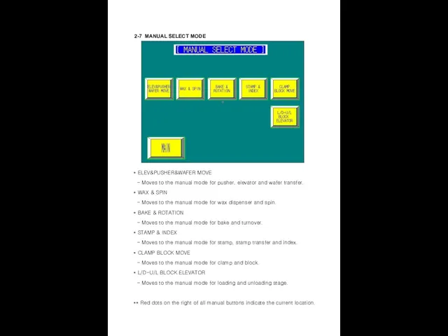 2-7 MANUAL SELECT MODE * ELEV&PUSHER&WAFER MOVE - Moves to the