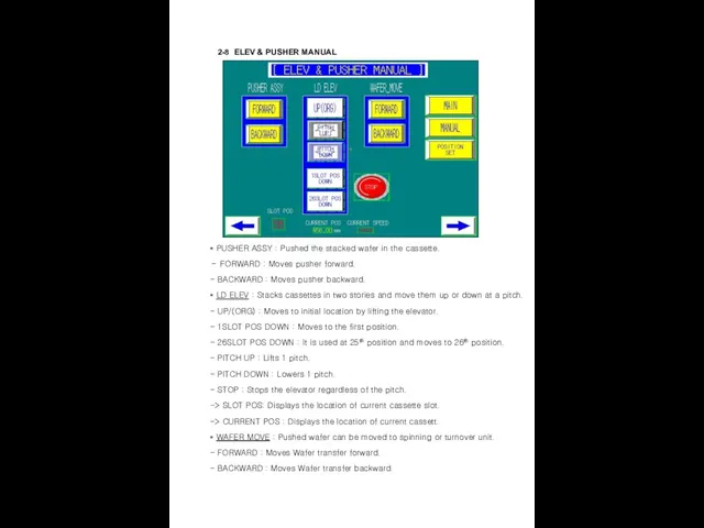 2-8 ELEV & PUSHER MANUAL * PUSHER ASSY : Pushed the