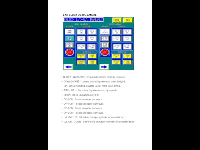 2-13 BLOCK L/D-U/L MANUAL * BLOCK UNLOADING : Finished ceramic block