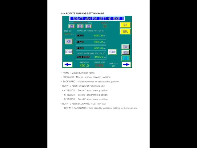 2-14 ROTATE ARM POS SETTING MODE - HOME : Moves turnover