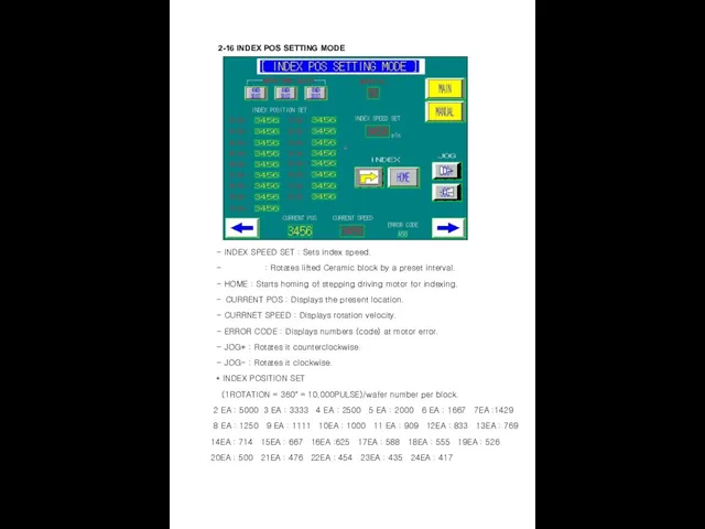 2-16 INDEX POS SETTING MODE - INDEX SPEED SET : Sets