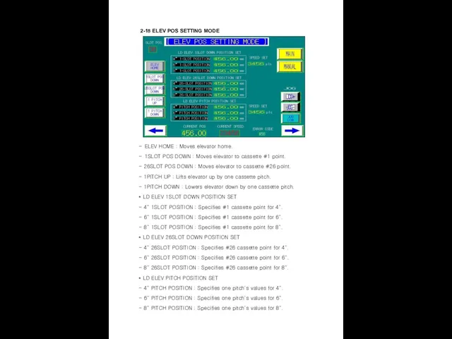 2-18 ELEV POS SETTING MODE - ELEV HOME : Moves elevator