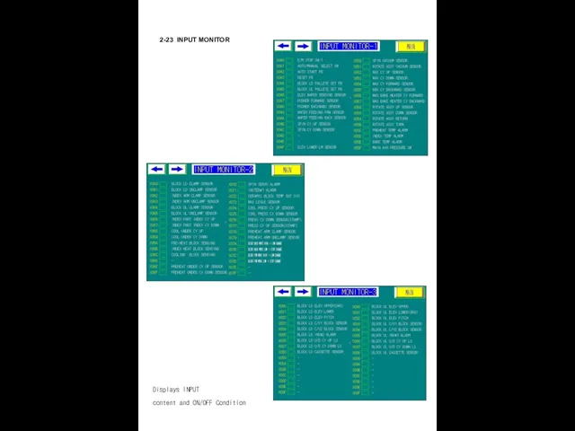 2-23 INPUT MONITOR Displays INPUT content and ON/OFF Condition