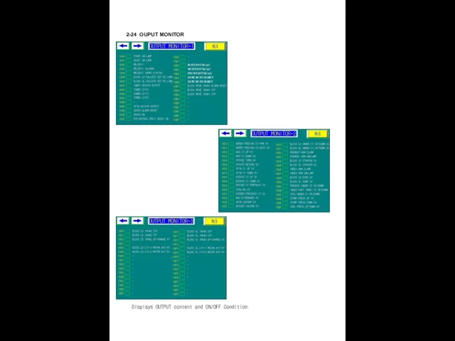 2-24 OUPUT MONITOR Displays OUTPUT content and ON/OFF Condition.