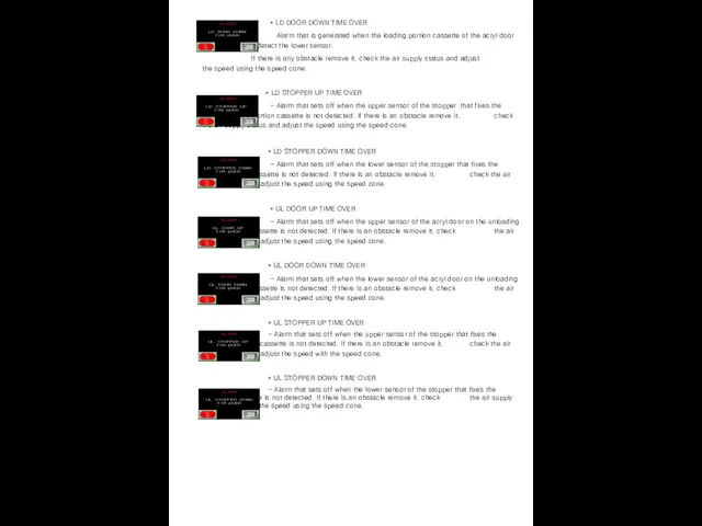 * LD DOOR DOWN TIME OVER Alarm that is generated when