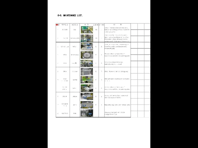 6-6. MAINTENANCE LIST.