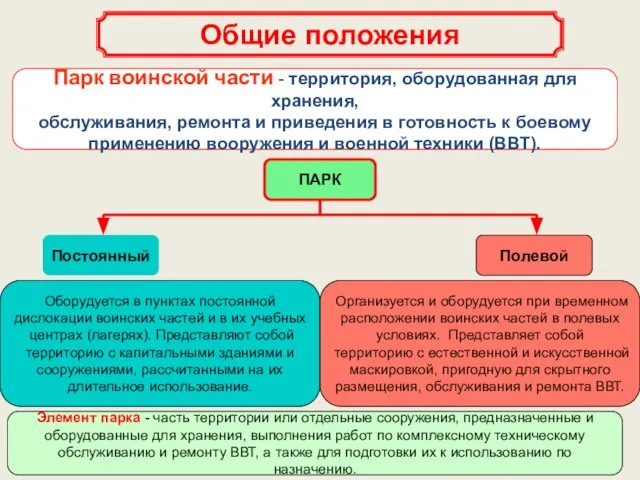 Общие положения Парк воинской части - территория, оборудованная для хранения, обслуживания,