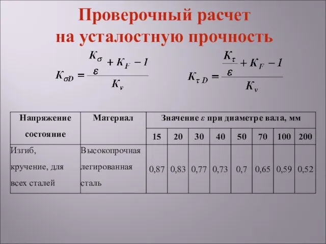 Проверочный расчет на усталостную прочность