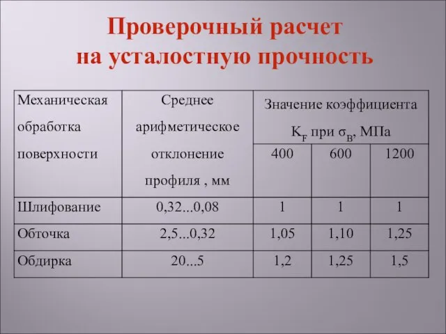 Проверочный расчет на усталостную прочность