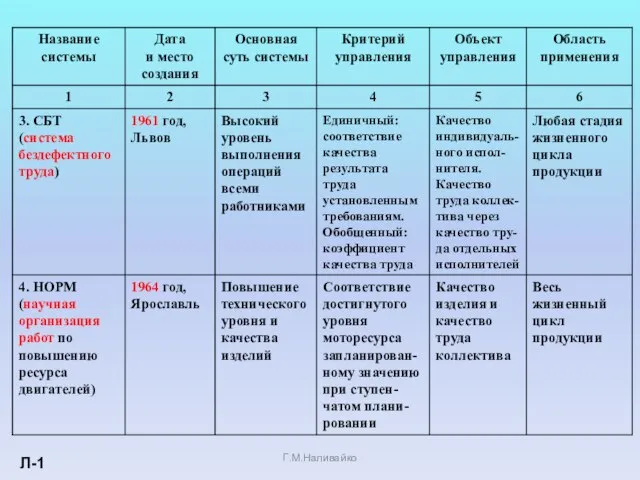 Л-1 Г.М.Наливайко