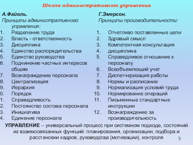 А.Файоль. Принципы административного управления: Разделение труда Власть - ответственность Дисциплина Единство