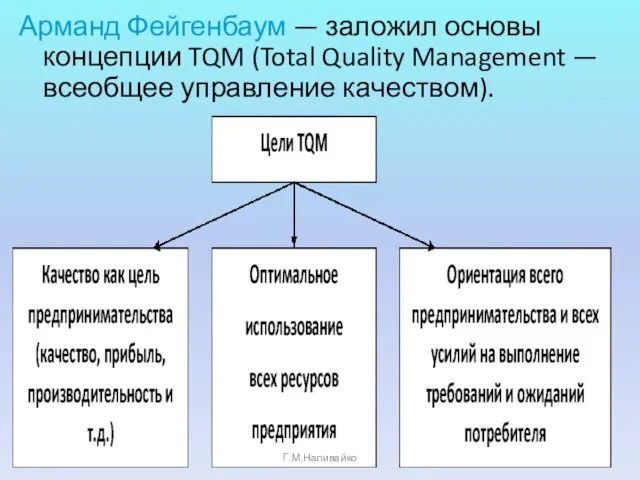 Арманд Фейгенбаум — заложил основы концепции TQM (Total Quality Management — всеобщее управление качеством). Г.М.Наливайко