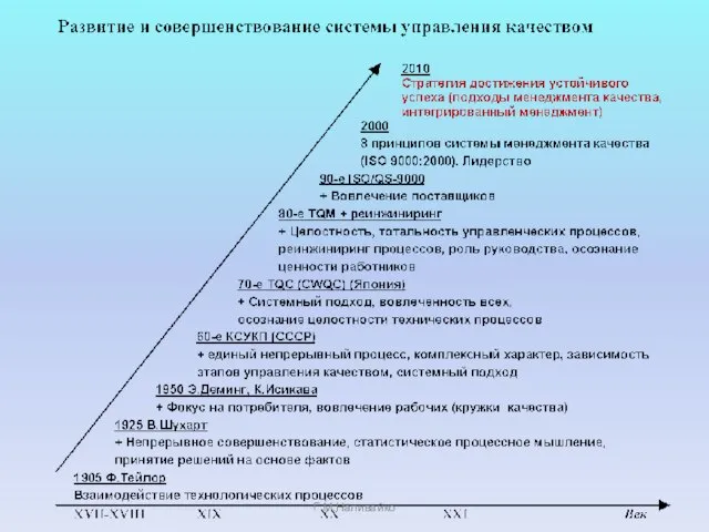 Г.М.Наливайко