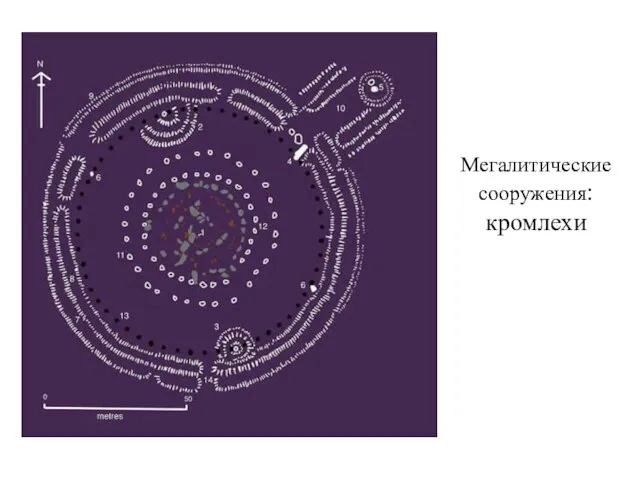 Мегалитические сооружения: кромлехи